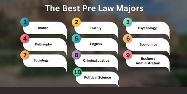 Best Majors for Law School: Top Undergraduate Degrees for Future Lawyers